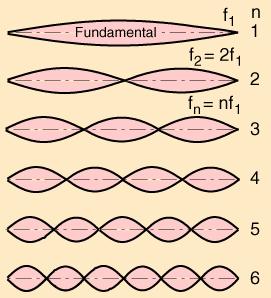 vibrato string