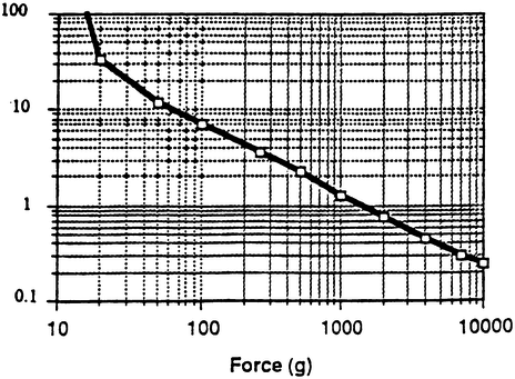 figure582