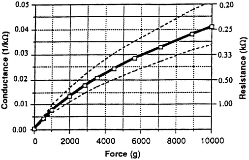 figure589