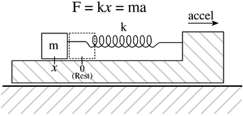 figure596