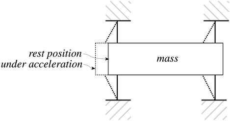 figure603