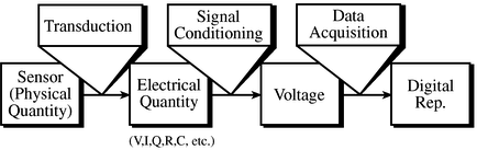 figure554