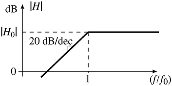 figure722