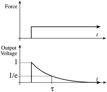 figure736