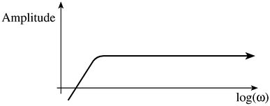 figure743