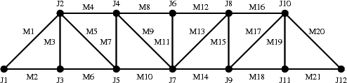 truss force diagram pratt bridge members joints assignment consider j5 number