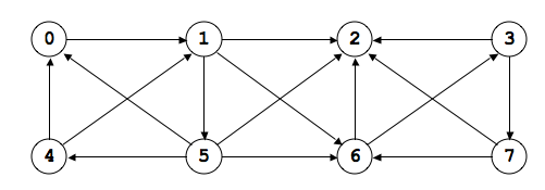 digraph