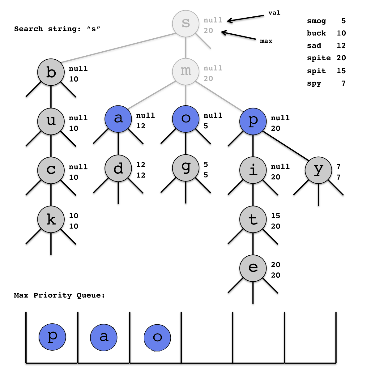 Search Algorithm