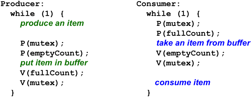 Modified producer/consumer solution using
			     semaphores