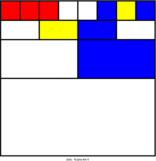 My version of Art.java draws a Mondrian-esque square with red, blue, white, or yellow blocks inside the main square. Mondrian does use Golden Rectangle in his paintings and at first I tried using the equation in this article: http://mathworld.wolfram.com/GoldenRectangle.html It didn't work out as I planned so I tried recursively dividing the squares. That gave rise to a boring uniform grid. I then experimented with using different combinations of the four quadrants and discovered the six different 