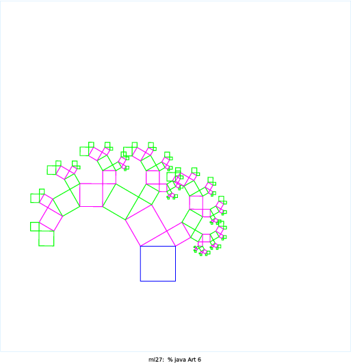 This program displays the Pythagoras Tree fractal, which I found out about from a link that the booksite recommended: http://wayback.archive-it.org/3635/20130719033956/http://library.  thinkquest.org/26242/full/index.html I first started with the basic template from Sierpinski.java. I wrote some static class variables to hold constants, then had a main method, then wrote recursive method, and then had a draw method.  I then wrote a draw method that drew one square at a specified angle.  However, this didn’t work because the square on the left and the square on the right tilted in different directions. Apparently, the square on the right is basically the square on the left, rotated 360 - theta degrees, where theta is the tilt of the left square.  So I rewrote the method drawSquares() to draw both squares at once.  This involved lots of trig and bogged me down a lot. I ended up with lots of scribbled-over scratch paper.  When I finally got the fractal to draw correctly, I decided to add some color to it.