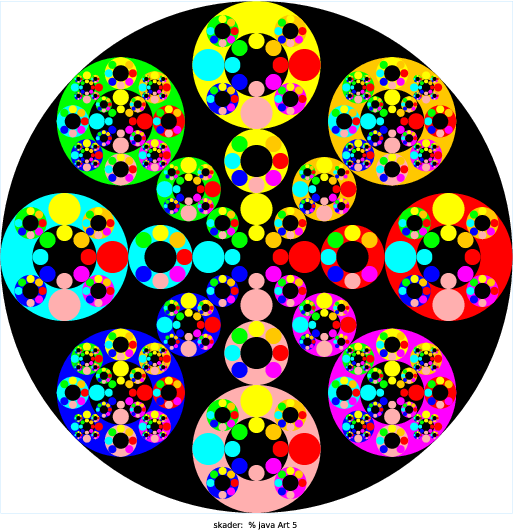 My creation draws eight circles of radius .25r in a circular configuration and then one of radius .5 in the center. If n is greater than 2, the figures at the immediate top, bottom, right, and left will have n go down by 2 and thus skip some recursive steps and draw fewer circles in that location. In order to write this program I had to first think about where the radii of the new figures needed to be in relation to the original (x,y) radius. Then I had to figure out what the new radii had to be. After that I just used a similar thought process as Sierpinski to code the recursive function. My prettyCirlces function draws a circle, then calls itself 9 times in order to draw the other circles in the correct locations with the correct radii.  My main function sets the parameters of the 