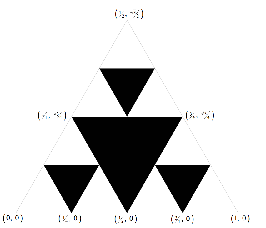 Sierpinski triangle geometry