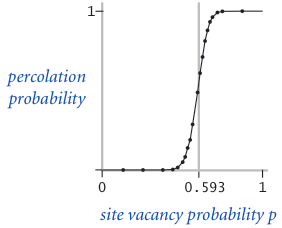 Percolation threshold for 20-by-20 grid