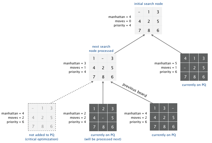 8puzzle game tree