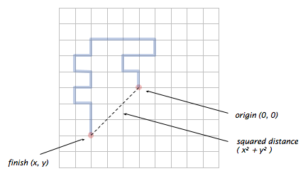 Random walk in the plane