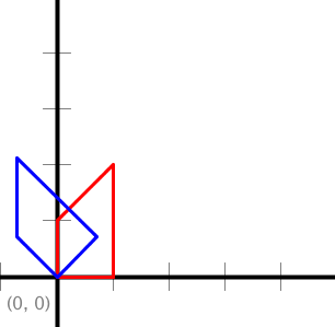 Scale a polygon