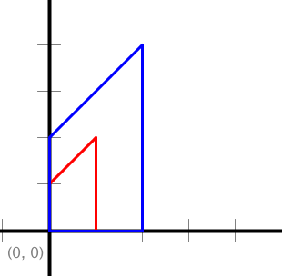 Scale a polygon