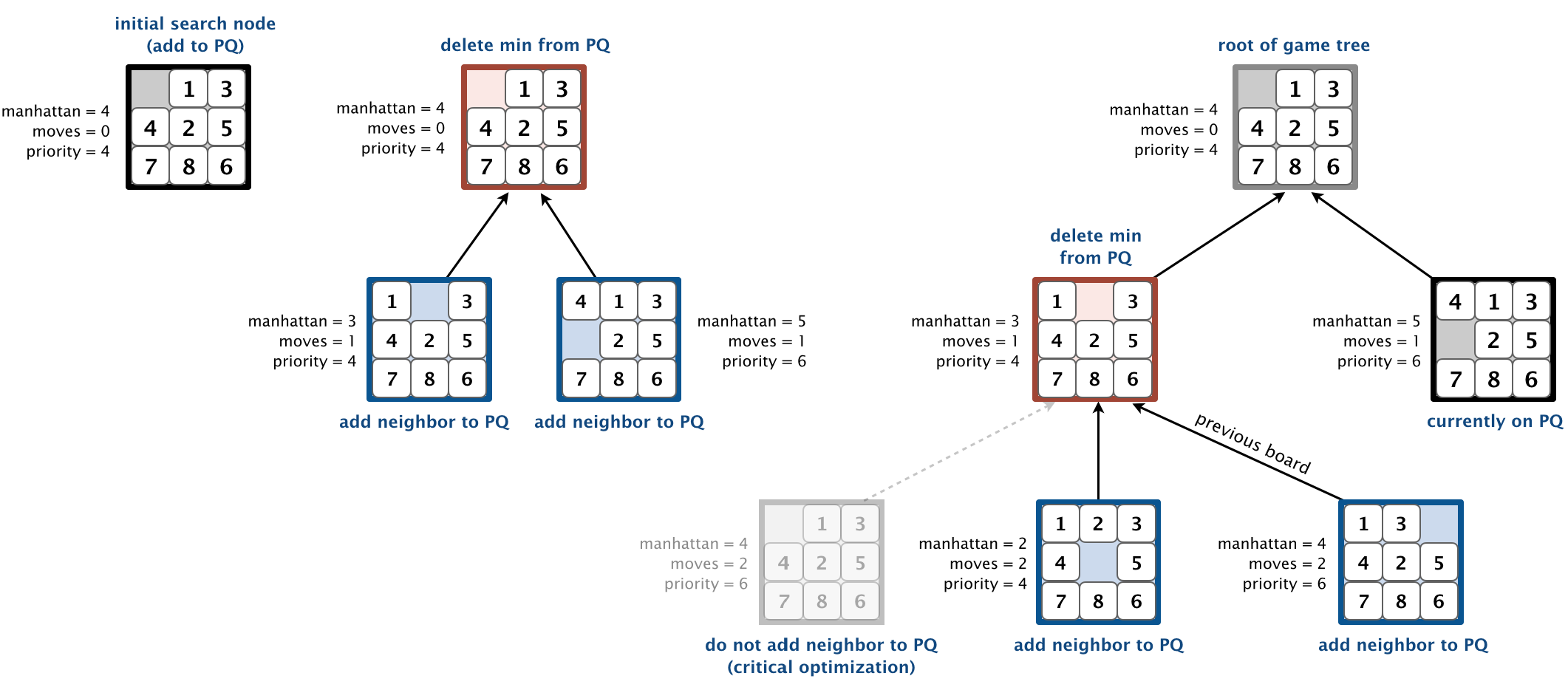 8puzzle game tree