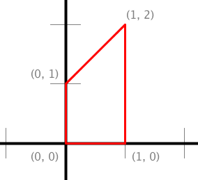 StdDraw and polygon