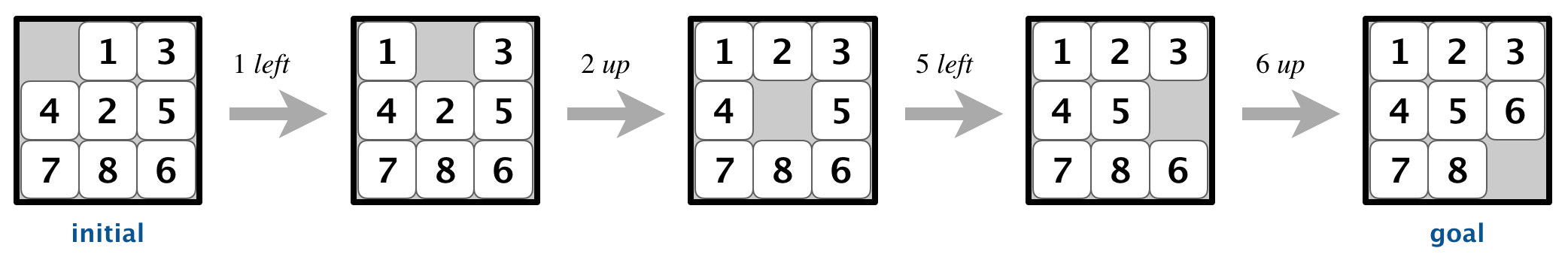 8puzzle 4 moves