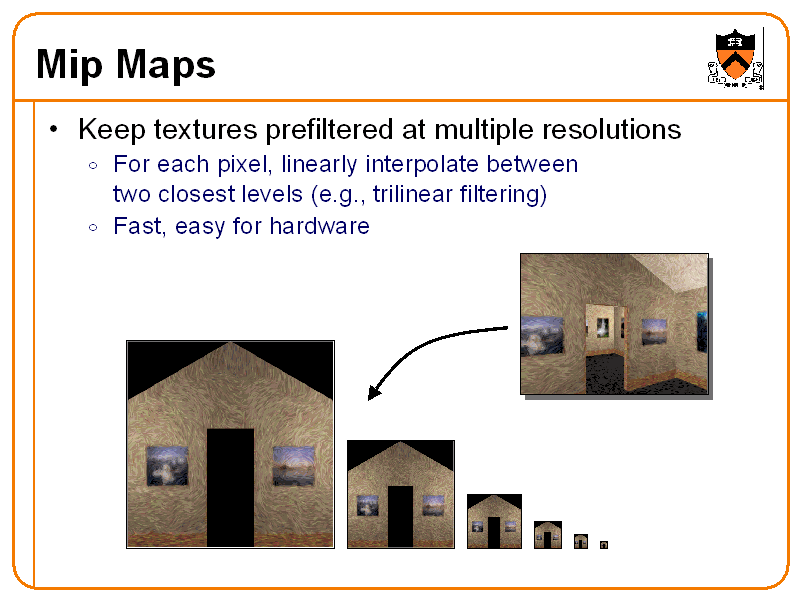 Mip Maps