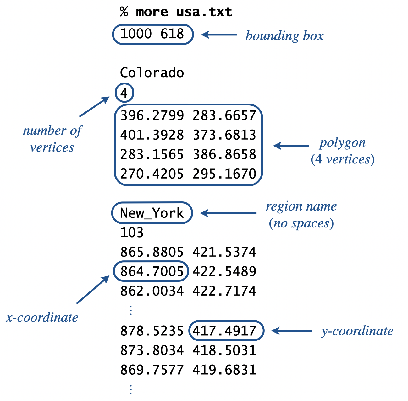Map input example