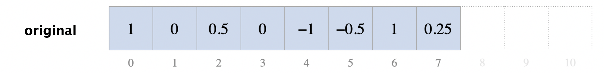 delay = 3 and scale = 0.5