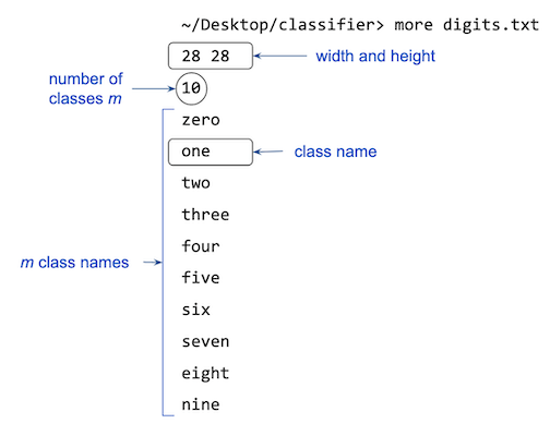 configuration file format
