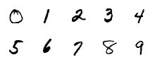handwritten digits