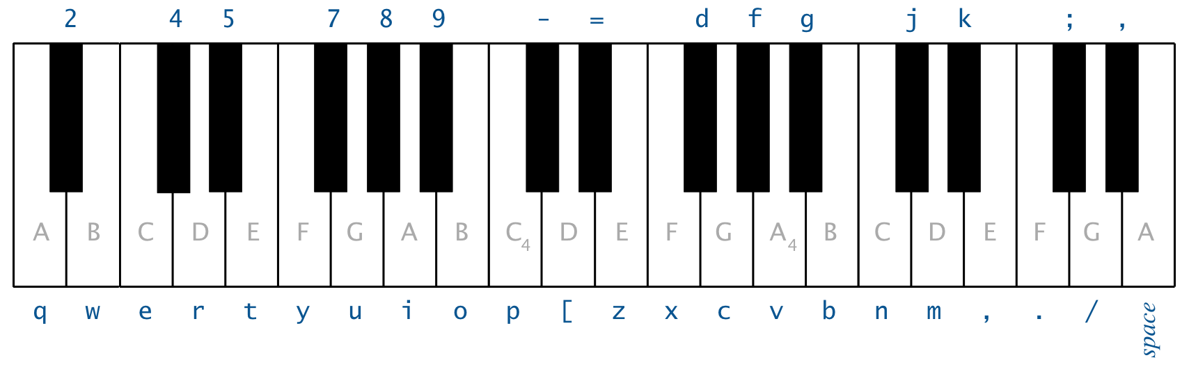 Guitar Hero keyboard