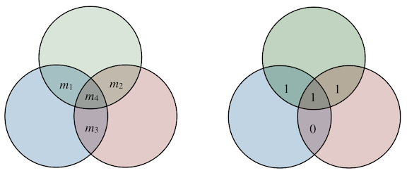 Venn diagram