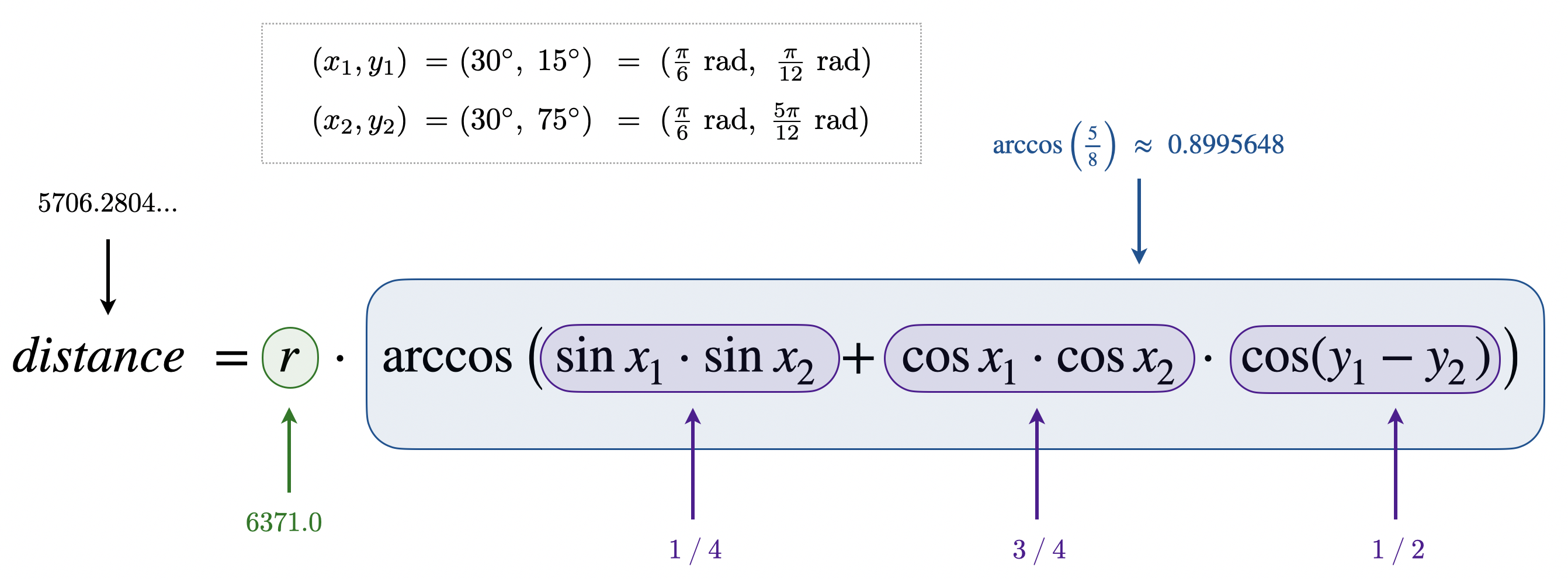 great circle trace