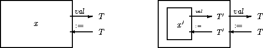\begin{figure}
\begin{center}
\begin{picture}
(350,60)

\thicklines 
 
\put(00,0...
 ...ut(330,20){\makebox(0,0){{\rm${\it {T}}$}}}\end{picture}\end{center}\end{figure}