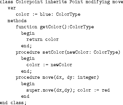 \begin{figure}
\begin{verbatim}
class Colorpoint inherits Point modifying move
 ...
 ...begin
 super.move(dx,dy); color := red
 end
end class;\end{verbatim}\end{figure}