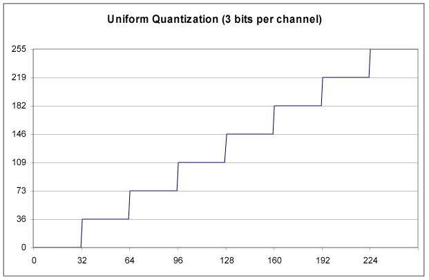 quantization.jpg (70758 bytes)