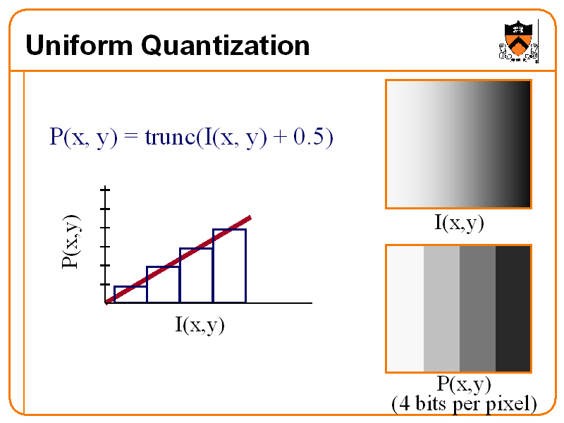 Uniform Quantization