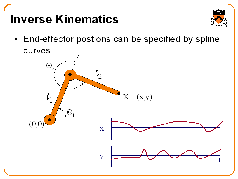 Inverse kinematics