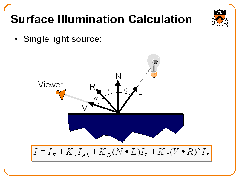 Surface Illumination Calculation
