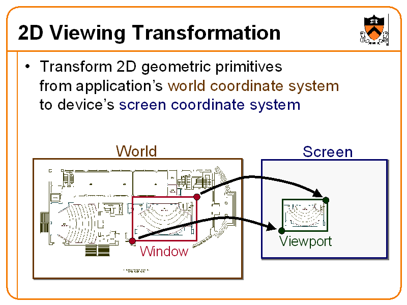 2d viewing transformation