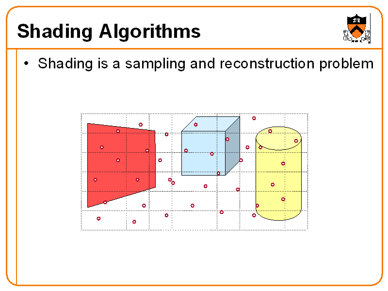 Shading Algorithms