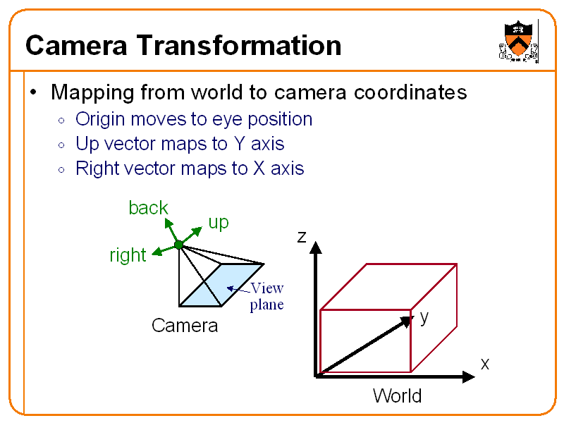 Camera Transformation