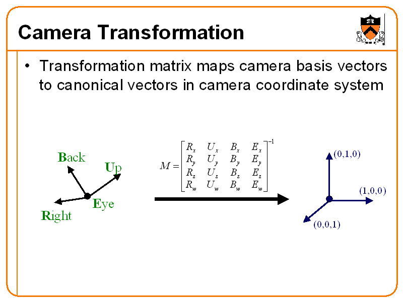 Camera Transformation