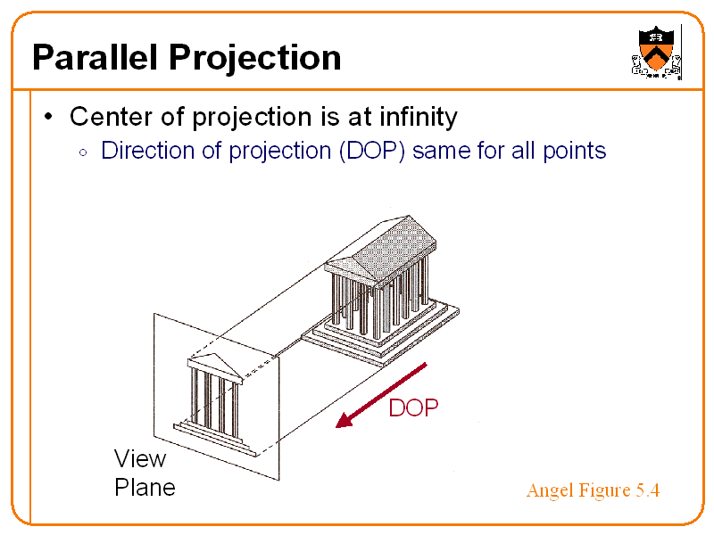 twinmotion parallel projection