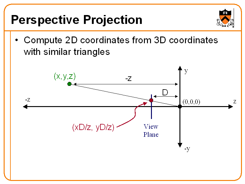 Perspective Projection