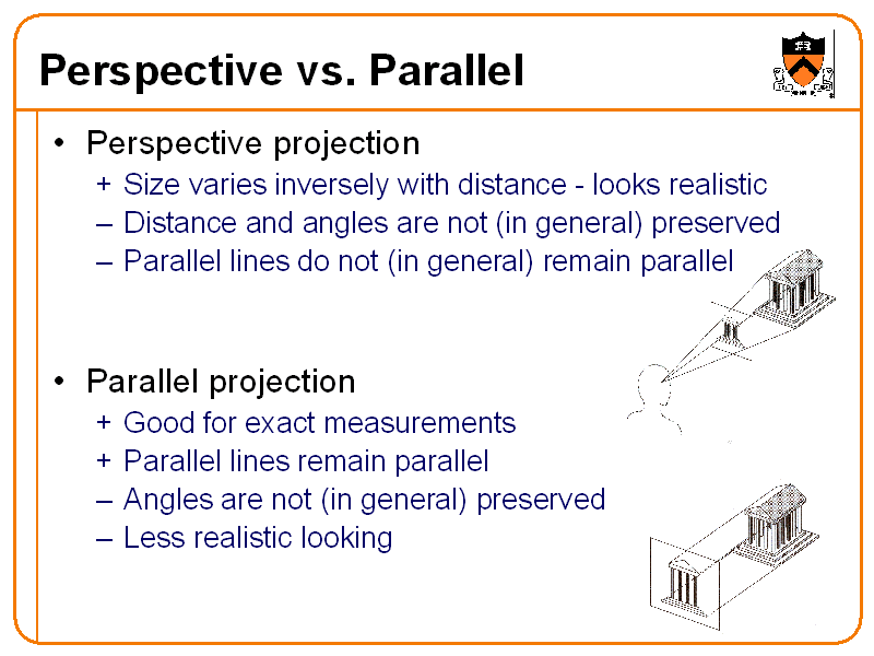 Perspective vs. Parallel