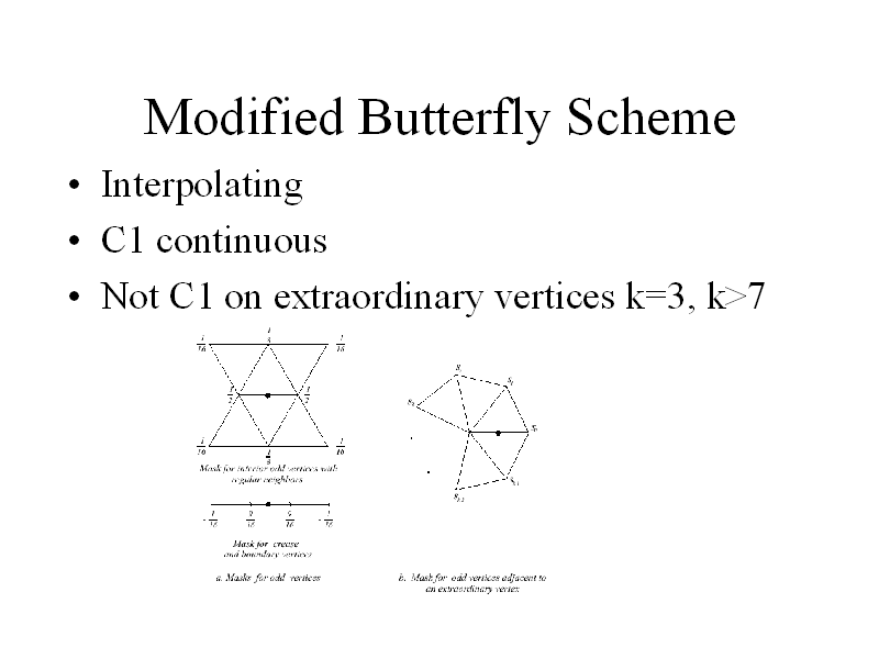 Modified Butterfly Scheme