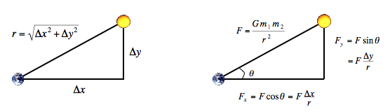 force diagram