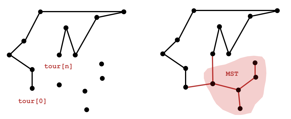 MST distance test