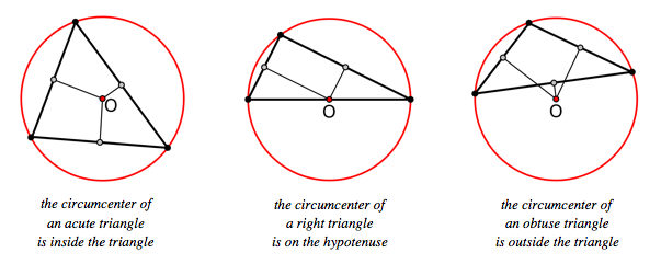 COS 226 Programming Assignment Checklist: Smallest Enclosing Circle